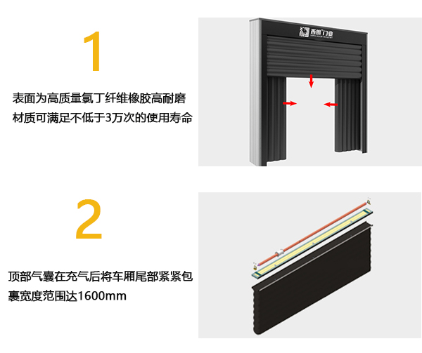 充氣式門封