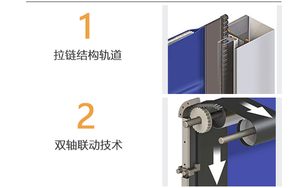 冷庫保溫快速門的細(xì)節(jié)展示